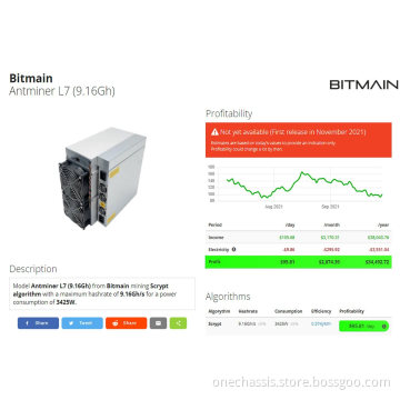 Cheap Antminer L7 Block Miner Mining Machine